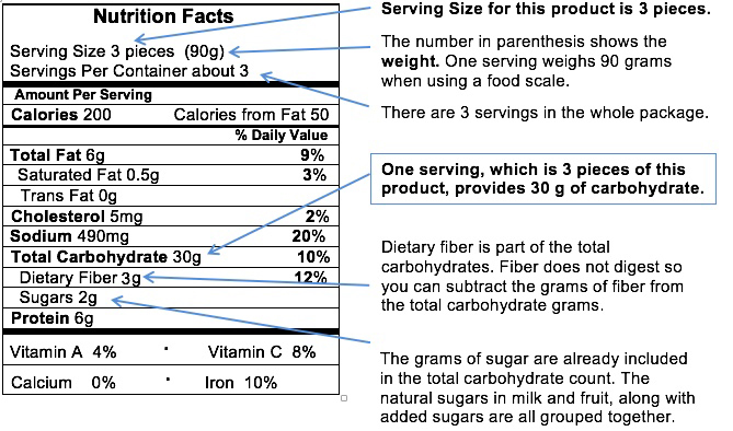 Nutrition Label - Understanding Sugar