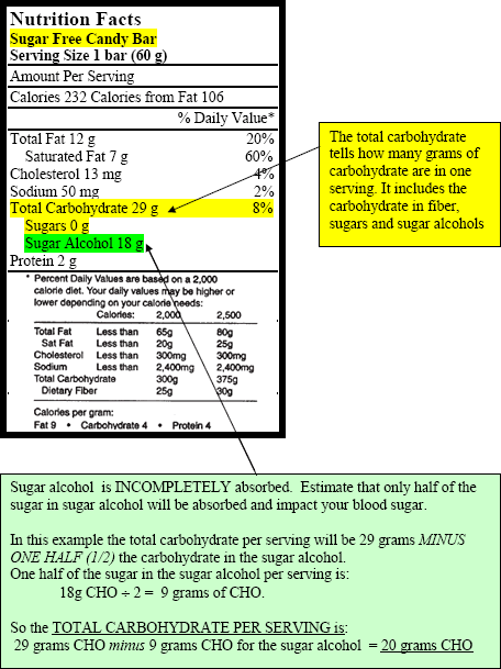 Nutrition Label - Understanding Sugar